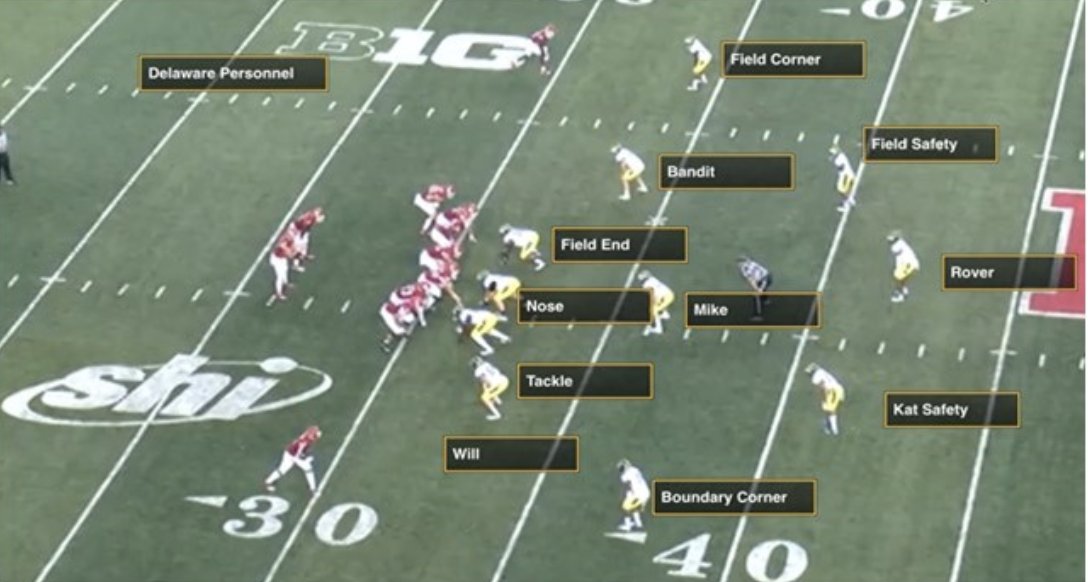 When OCs have your coverage ID’d: Delaware DC Manny Rojas shows how to flip the script with two-deep, five-man pressures out of a 3-high shell: xandolabs.com/the-lab/defens…