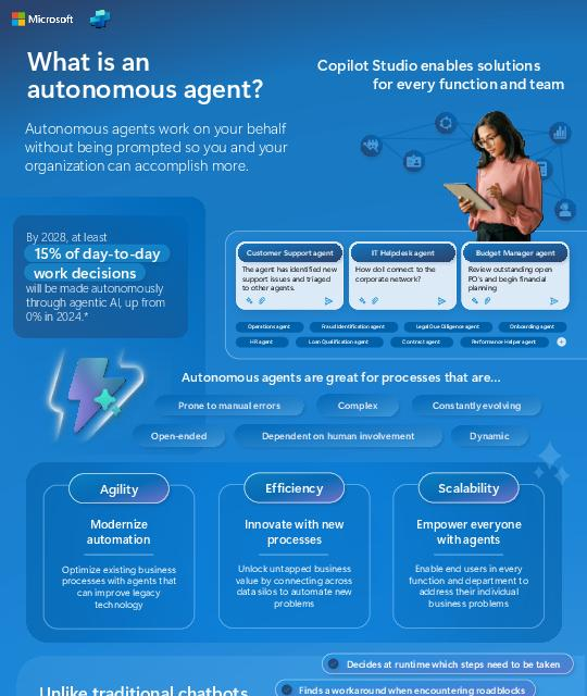 FLComputerTech's tweet image. Imagine work that runs itself. ⚡ Autonomous agents manage tasks on your behalf so your team can focus on what matters most. See how they work in this infographic. @Microsoft365 stuf.in/bhbrh5