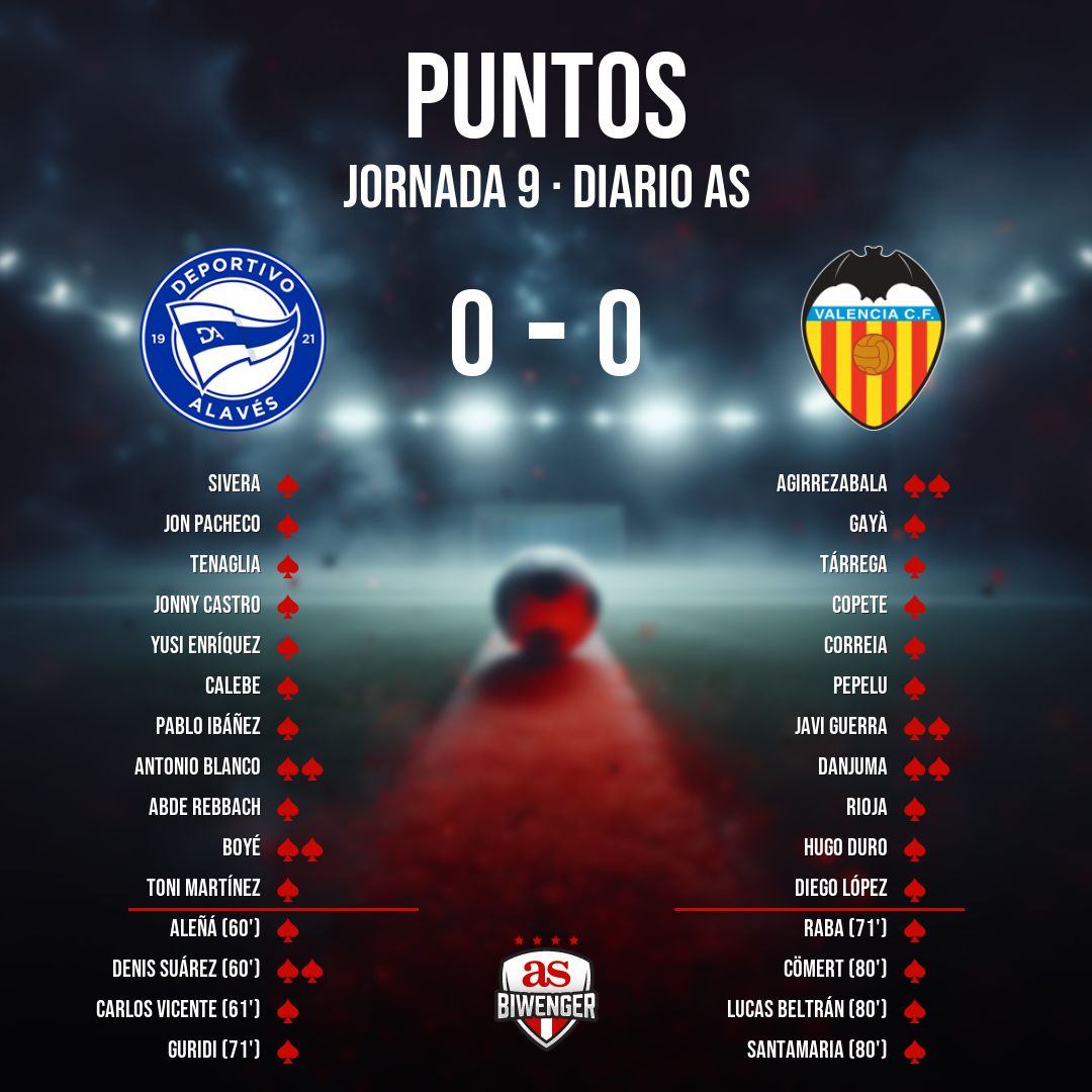 Biwenger Fantasy 🏆 tweet media