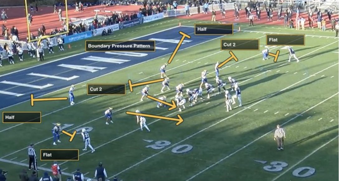 Need a red zone plan that doesn’t rely on man coverage? Delaware used two-deep pressures from 3-high to wall off routes and still bring 5: xandolabs.com/the-lab/defens…