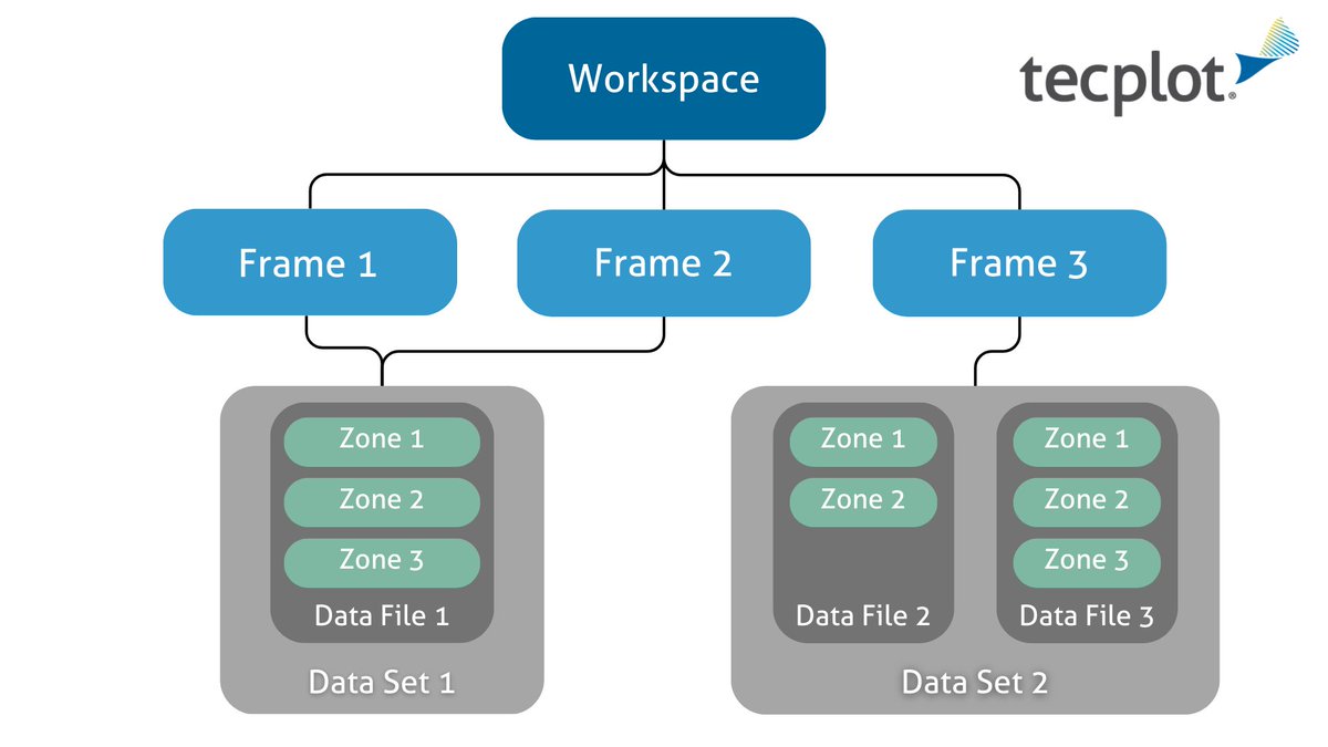 Tecplot's tweet image. New to Tecplot 360? You may have noticed we have a unique vocabulary. That’s why we put together this guide to help new users get comfortable with Tecplot 360's terminology. Read the blog here: okt.to/CF0QxZ
#Tecplot360 #postprocessing #CFDanalysis #visualization