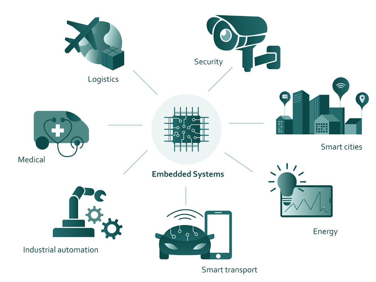 Marvel_14_code's tweet image. If you are into software, this is a good time to venture into hardware 🫡. You can leverage both skills into iot, embedded systems and even Robotics.
#embedded #iot #software #hardware