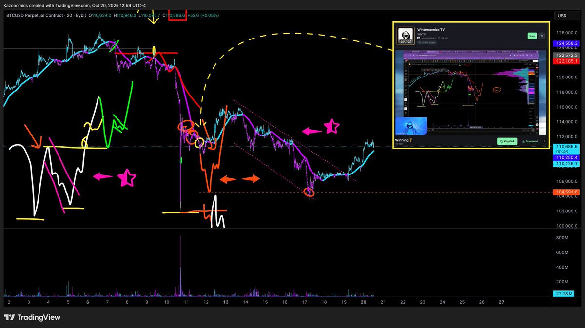 Winternomics tweet media