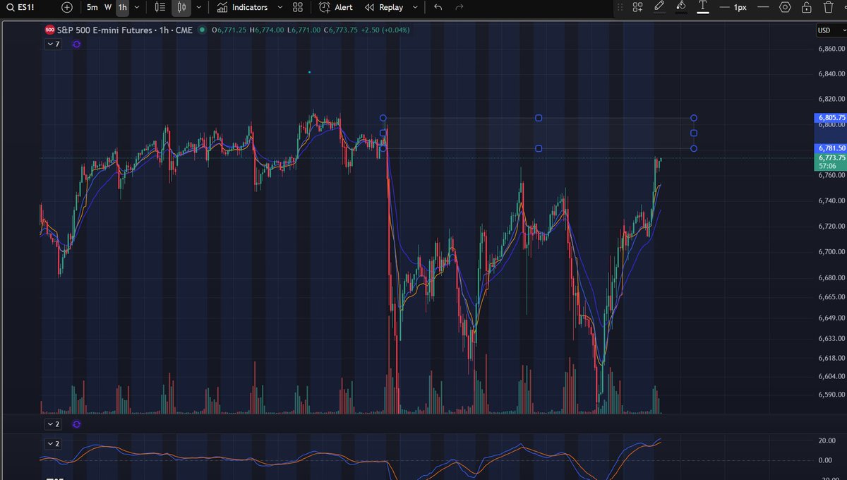 SarwarTrades tweet media
