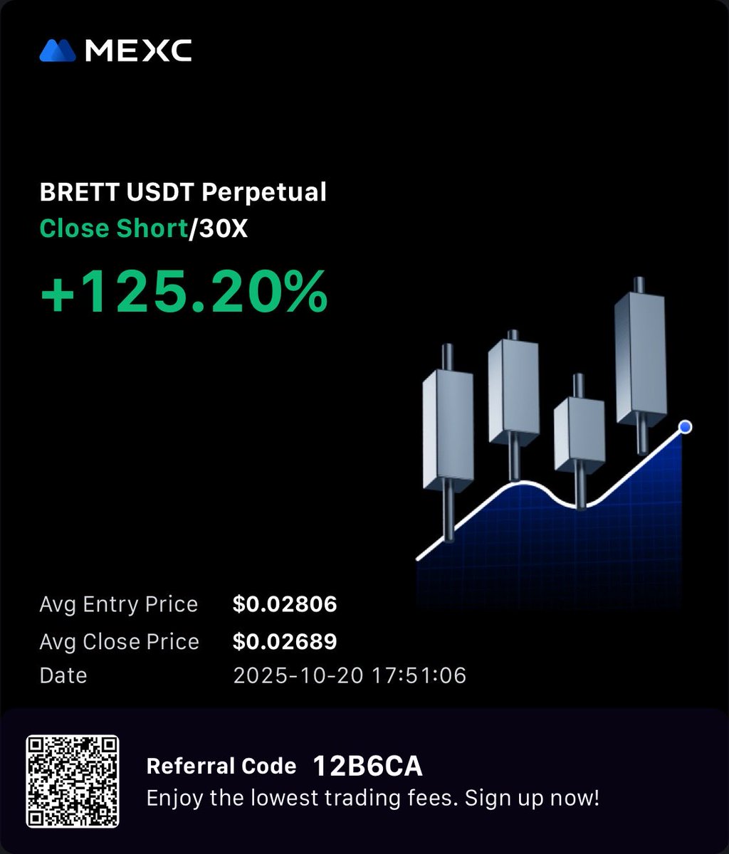 Thumbs up to <a href="/CrashiusClay69/">Crash</a> for bringing the $BRETT short opportunity to my attention 

Clean #Wyckoff distribution. TP1 hit only to de-risk the position. SL at break even.

In all fairness, the chart is HTF bullish. Will be looking to enter long - probably when arrogant