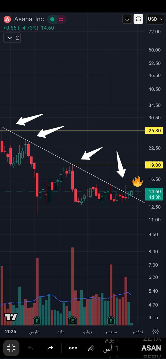 dolartasi's tweet image. ASANA ... 1W
$asan
#asan
#السوق_الأمريكي