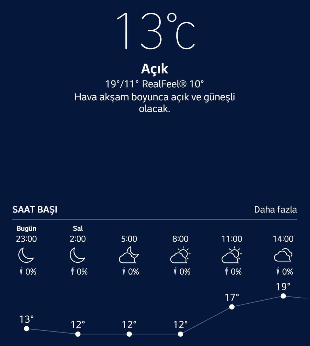 Güneşli geceler sizlerle olsun