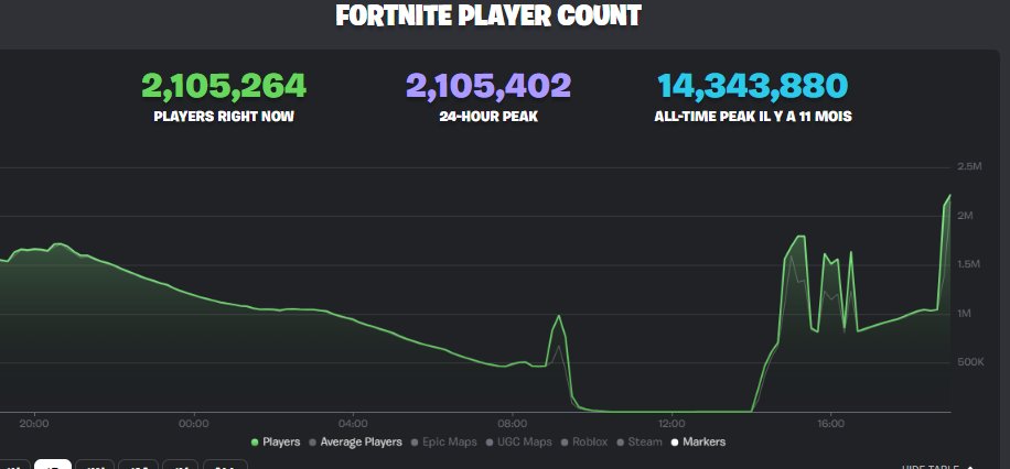 What happened, are they real players?