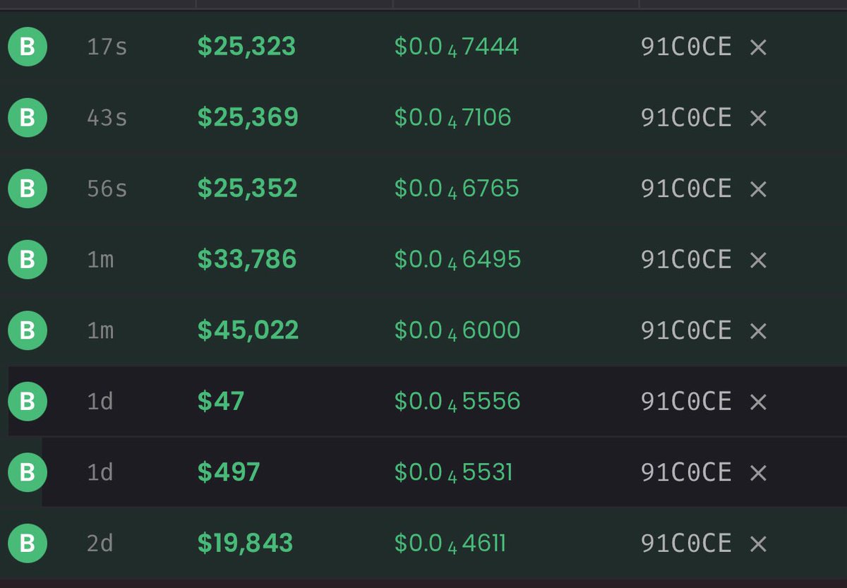 aale_xander's tweet photo. I literally said this 2 days ago about whales joining the $CREPE movement.

Tens of thousands of buys are flowing in 🔥🔥🥞🥞🥞🔥🔥
The strongest voluntary community on crypto and on #BNB ever.

Get ready for the moon.

#CREPE $CREPE https://t.co/TfF1xXp9rV