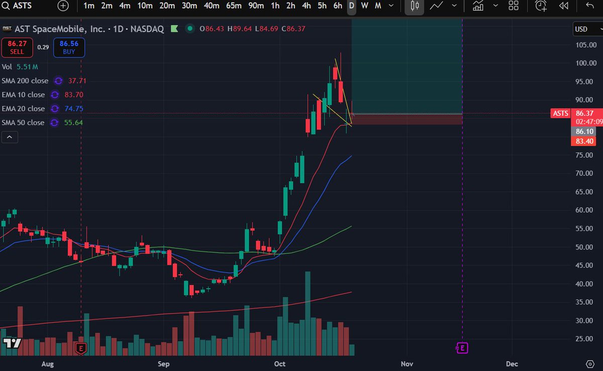 reperfiled2's tweet image. $ASTS just grabbed some
