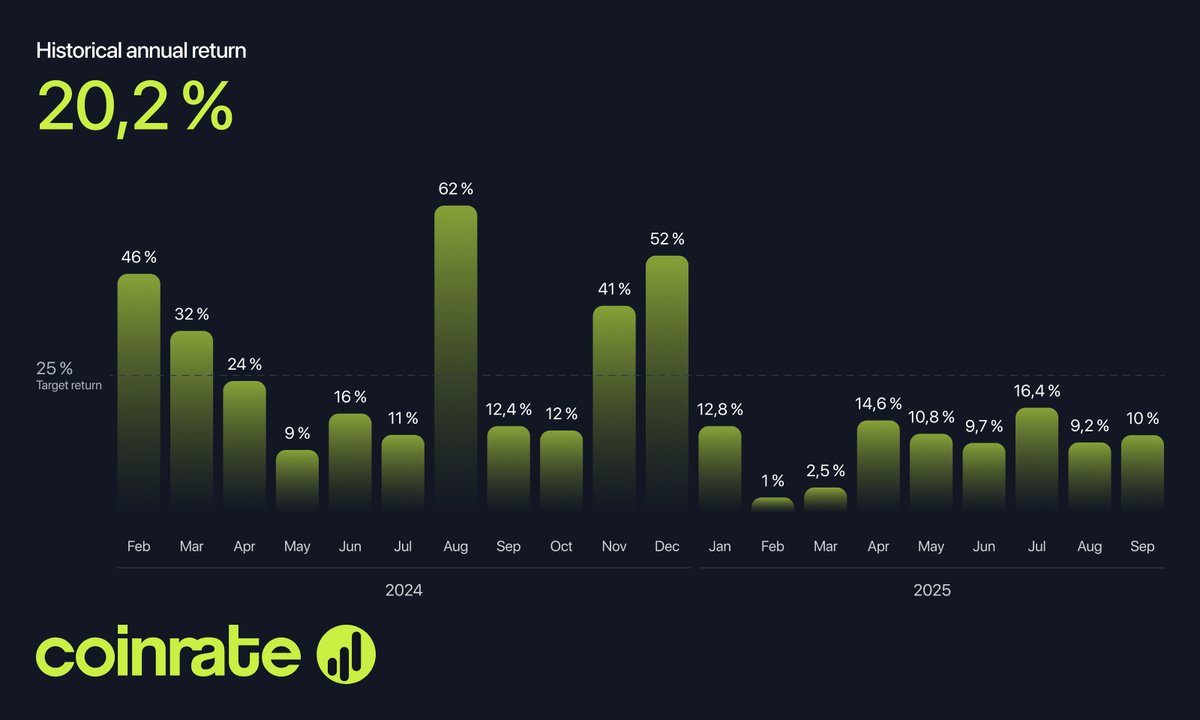 Coinrate.pro tweet media