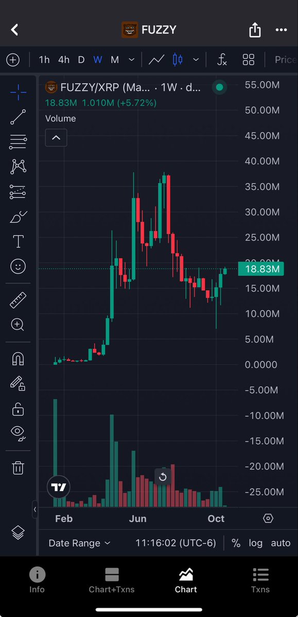 theophane321's tweet image. Does this chart look bottomed to you?

$FUZZY