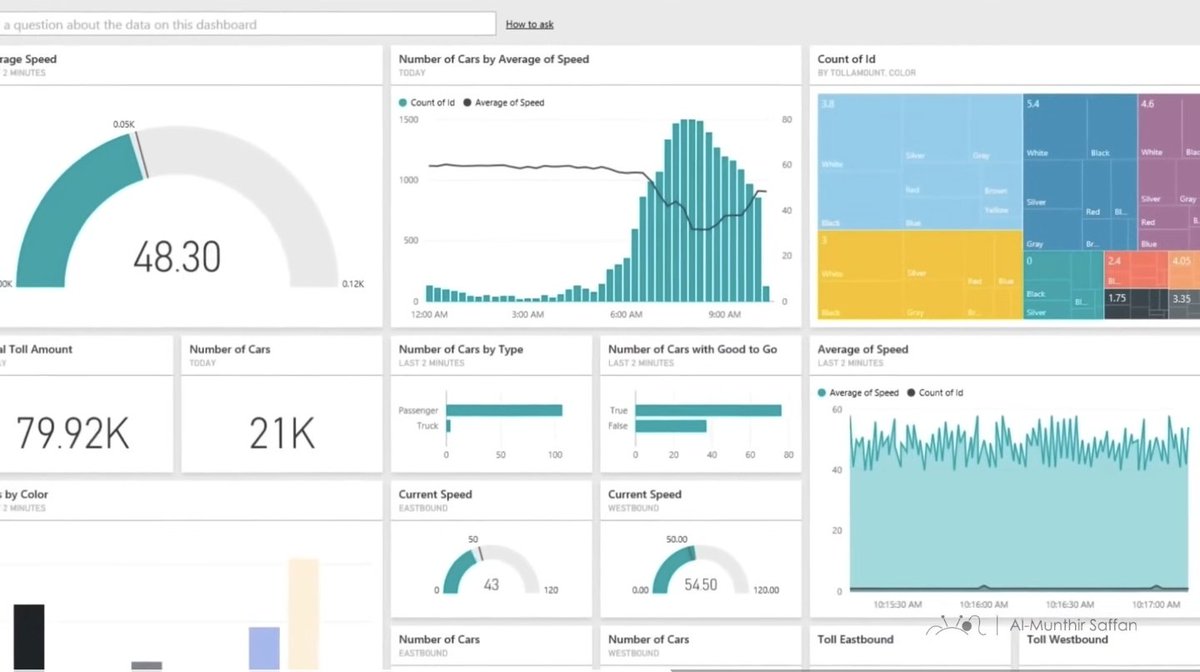 _Talal1's tweet image. أفضل سلسلتين تختّم فيها تحليل البيانات .. كاملة مجاناً باليوتيوب
Excel
youtube.com/playlist?list=…
Power BI
youtube.com/playlist?list=…