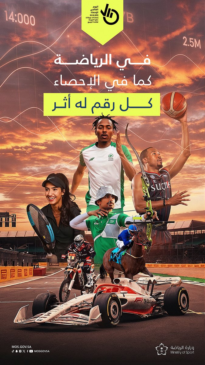 رياضة تتقدم.. وإحصاء يقيس الأثر 🔝

#اليوم_العالمي_للإحصاء