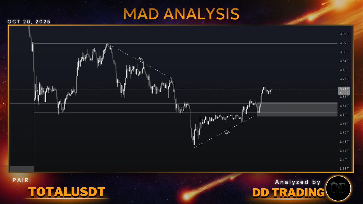 𝗠 𝗔 𝗗. Academy tweet media