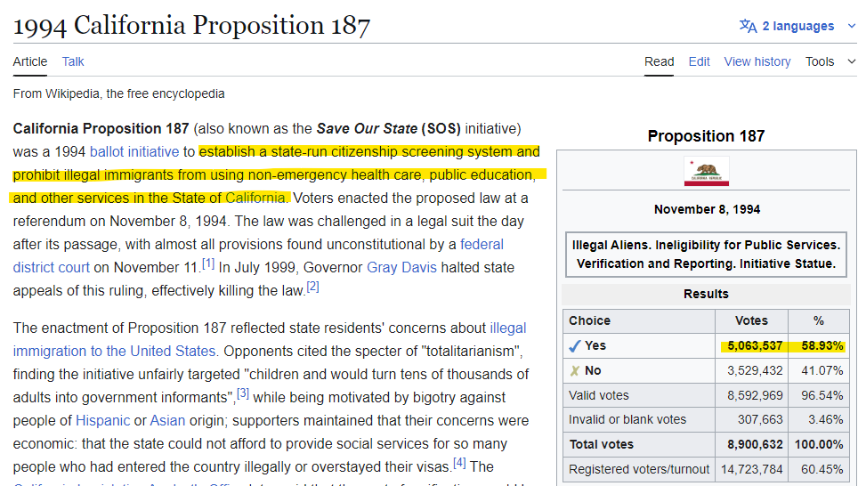 In 1994 Californian's voted on Prop 187 AKA "Save Our State Initiative." This bill would've removed access to public services and establish a state wide citizen screening system for using these publicly funded programs.

On November 8th 1994, nearly 60% of California citizens