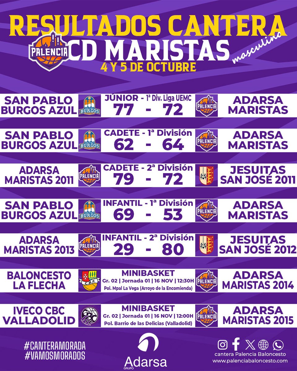 PBcantera's tweet image. #ResultadosMorados|
Por cortesía del @grupoadarsa repasamos los resultados cosechados por los equipos autonómicos este pasado fin de semana
➕ Triunfos de los equipos cadetes masculinos y júnior femeninos
#CanteraMorada
#CDMaristas
#VamosMorados
#GuerrerasMoradas