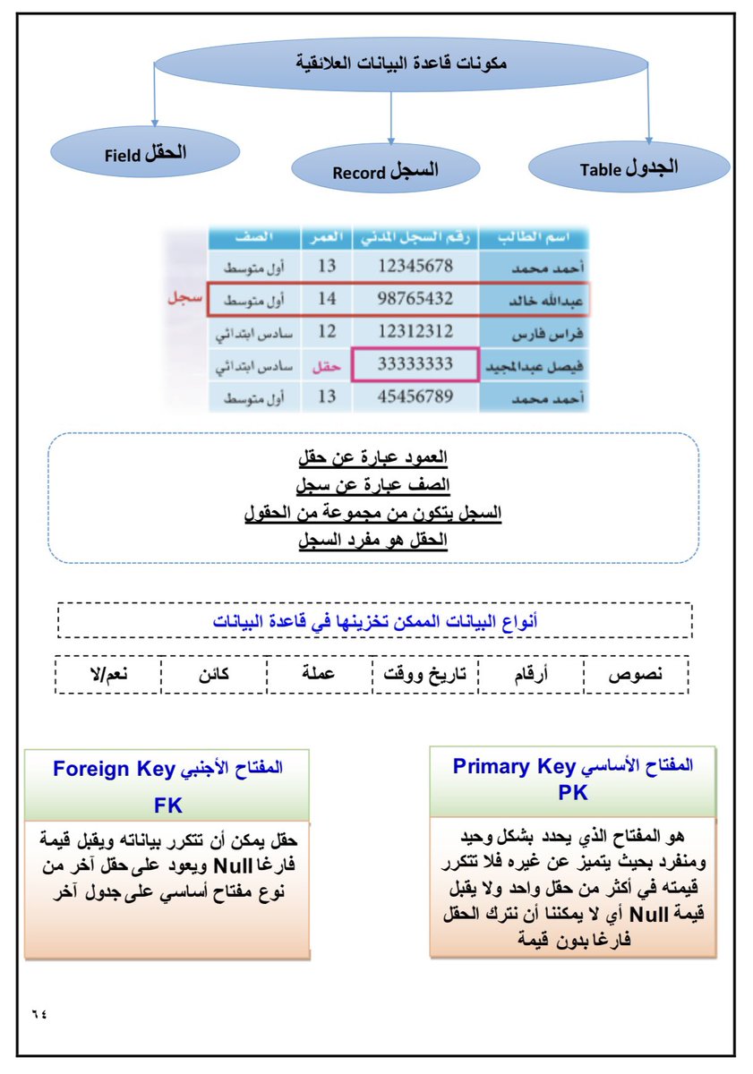 Lesn7_7's tweet image. صور من كتاب #رخصة_الحاسب لاختبار الفترة الثانيه