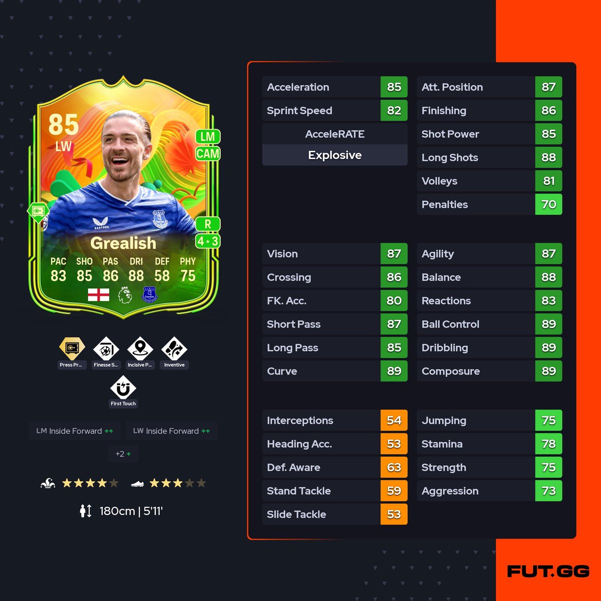 🚨 6pm Content

• 🏴󠁧󠁢󠁥󠁮󠁧󠁿 Grealish SBC
• 🧩 83+ x2
• 🧩 78+ x2
• 🧩 Puzzle SBC

60k for the Grealish SBC ✅

#FC26