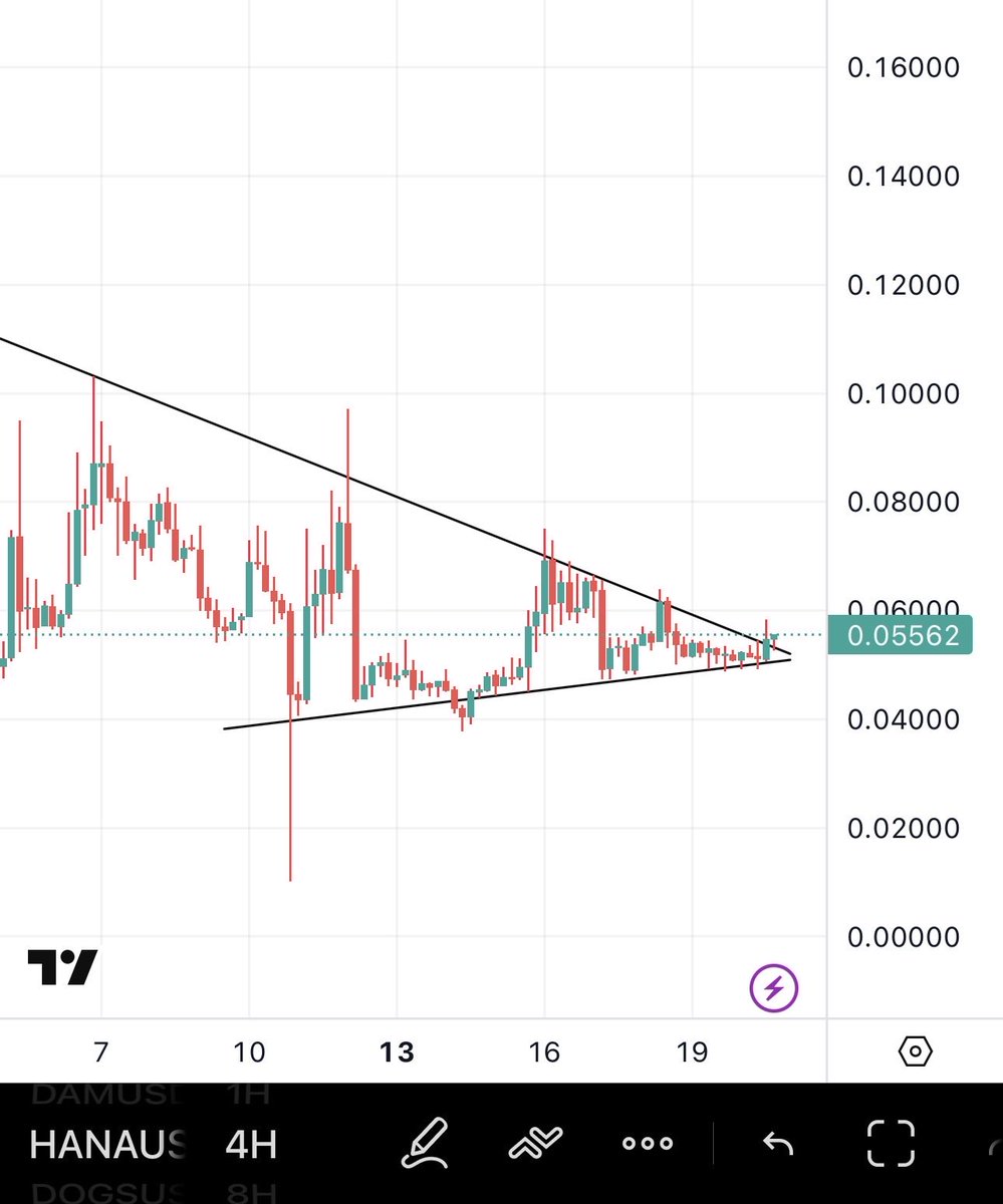 $HANA BREAKOUT ✅. Higher.