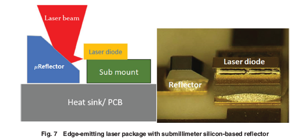 ASMEJournals's tweet image. Submillimeter #reflector for edge-emitting #laser package. asmedigitalcollection.asme.org/electronicpack…