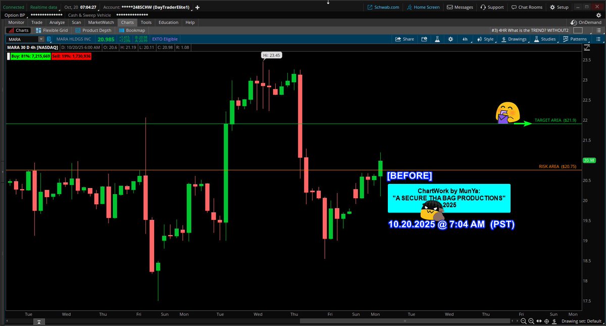 coding_s9's tweet image. 10.20.2025
Setup: MARA $MARA #MARA
mara $mara #mara
System "CONFIRMED" LONG
Trade Grade: A+
"A SECURE THA BAG PRODUCTIONS"