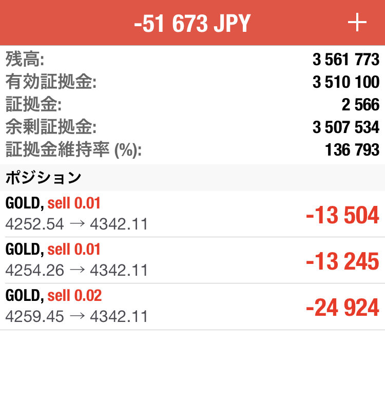 x01eadeveloper's tweet image. R.01
また1000pops担がれ中💦
ショートは厳しいね…ゴルロンしか勝たんわ