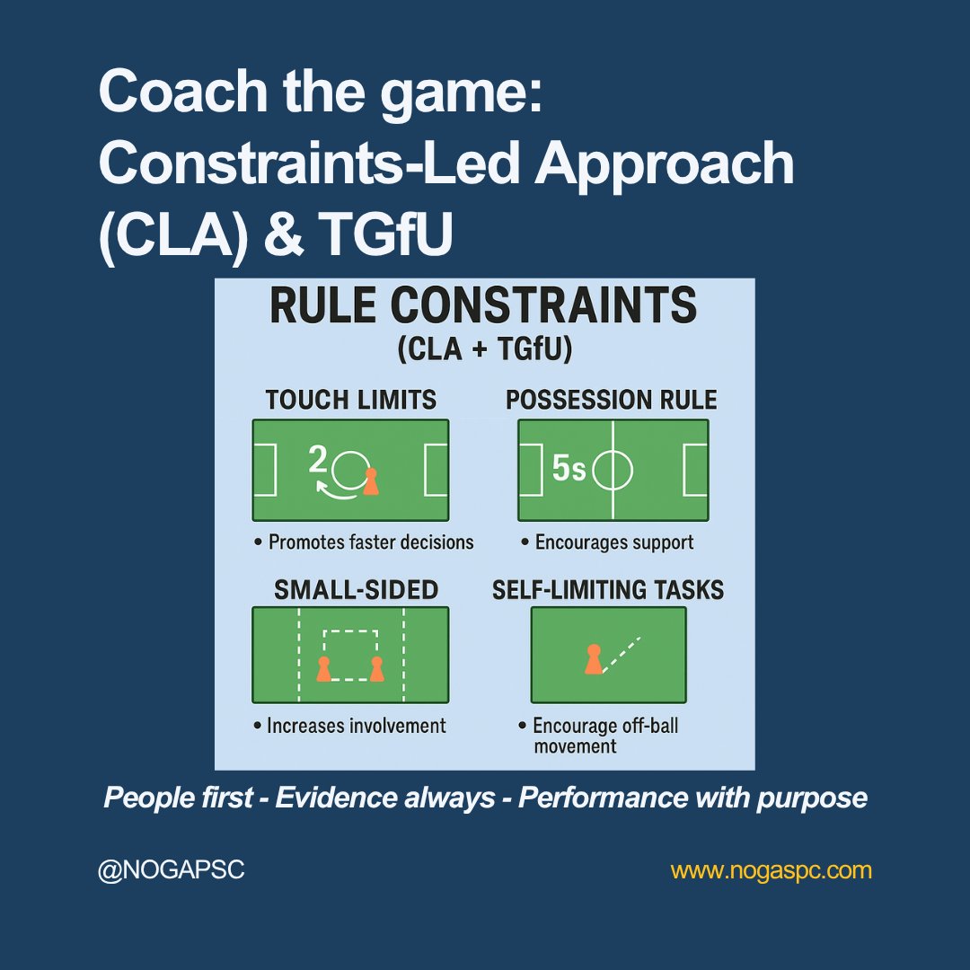 Design the environment ➡️ skill emerges

CLA + TGfU = smarter sessions
#nogaspc #SkillAcquisition #TGfU