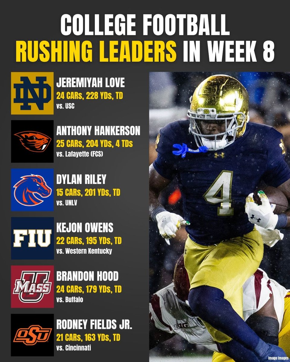 📊 Week 8 College Football Rushing Leaders 🏈

Who had the most unstoppable performance? 🚀💪
