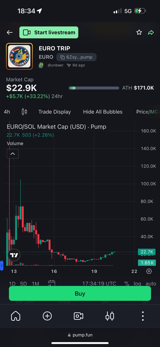 I’ll reply to this tweet of my coin in 1 years time to show you what authenticity, transparency and hard work does 💎