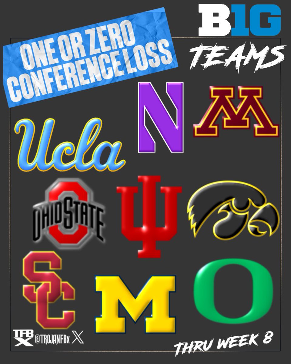 There is 9 Big Ten teams that have either one or zero conference losses after week 8

Repost if your team is one of them 🙌