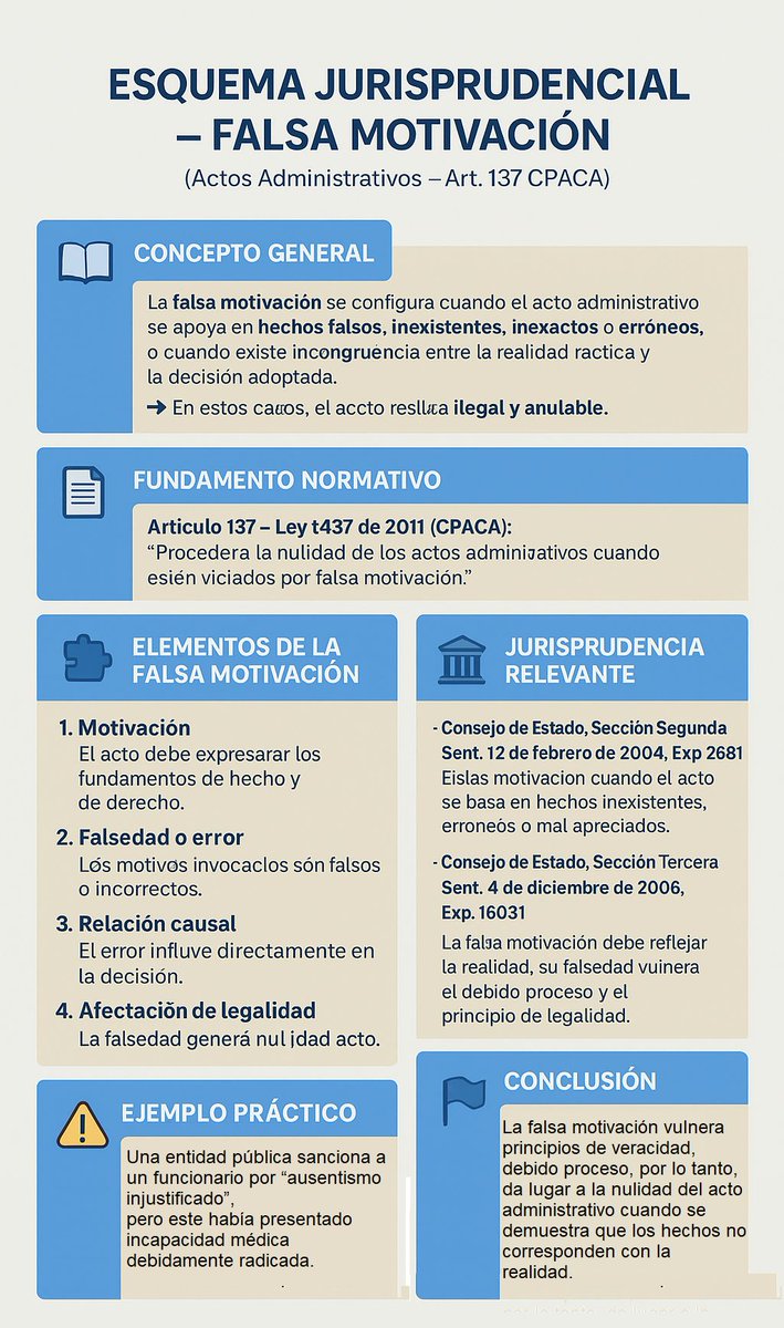 ESQUEMA JURISPRUDENCIAL - CAUSAL DE FALSA MOTIVACIÓN

 ¿DESEAS ESTAR ACTUALIZADO A DIARIO DE TODA LA JURISPRUDENCIA DEL PAIS? SUSCRIBETE  👉wa.link/djynli