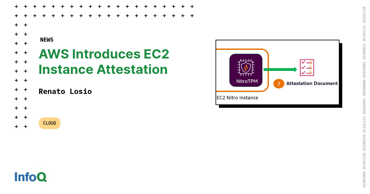 InfoQ's tweet image. 🆕 New from #AWS: EC2 Instance Attestation is here!
This new security feature lets customers verify that their virtual machines are running approved software configurations in a cryptographically secure manner.
🔗 bit.ly/4o1WF2l
#InfoQ #EC2 #Security #Encryption