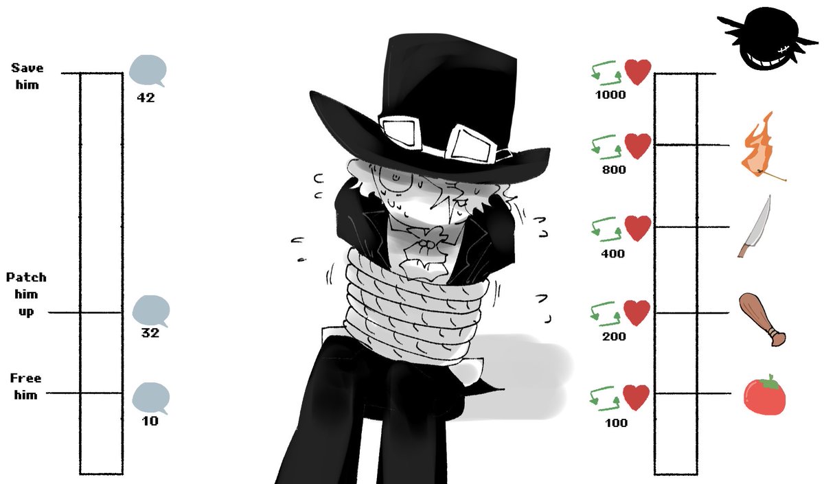 heisoark's tweet image. I played bounty rush and I was greatly disappointed by my Sabo’s performance so I have to torture him now

[Spamming comments not counted]