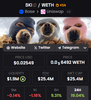Ranulph (@ranthefalcon) on Twitter photo Strongest meme on Base is $SKI again.
Hope you bought the lows. Strongest meme on Base is $SKI again.
Hope you bought the lows.