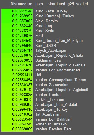 Canbegli Erzurum Aşkale - Kürt Alevi DNA Testi

"Merhaba, pek bilgim yok sonuçları yorumlarsanız sevinirim. Memleket Erzurum/Aşkale. Baba tarafından dedemin annesinin Zaza olduğunu biliyoruz. Babaannemin babası da Canbegli imiş, hayattayken akrabalarının Zile’de olduğunu