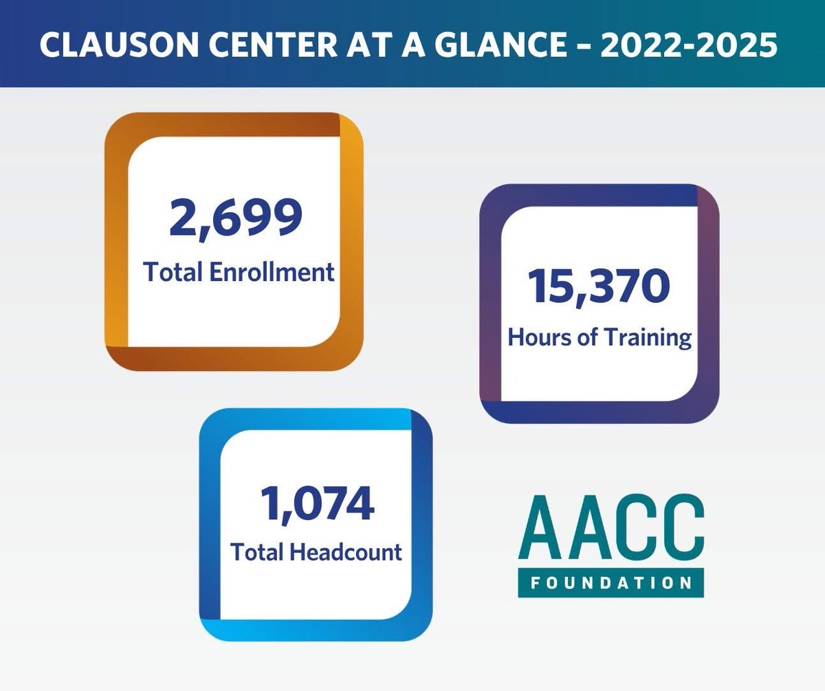 AACC Foundation tweet media