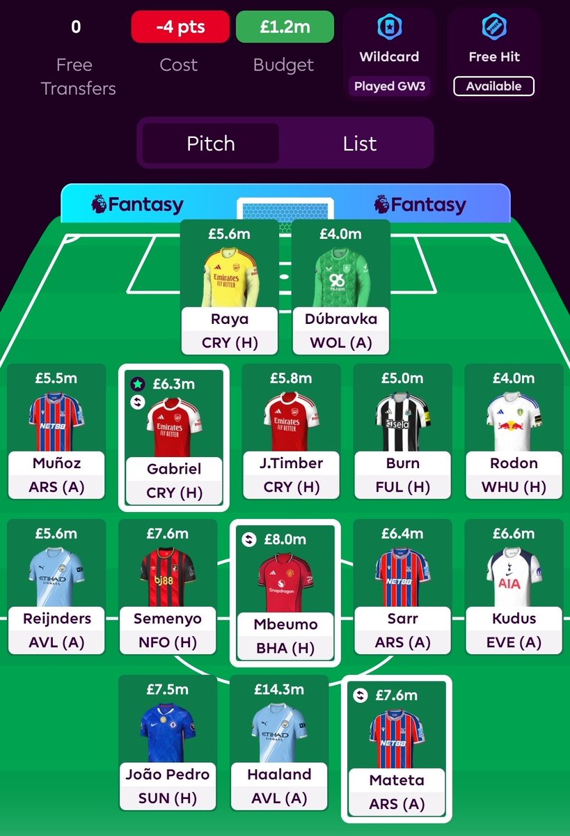 Should i take a -4 for this team. 
rank 25k