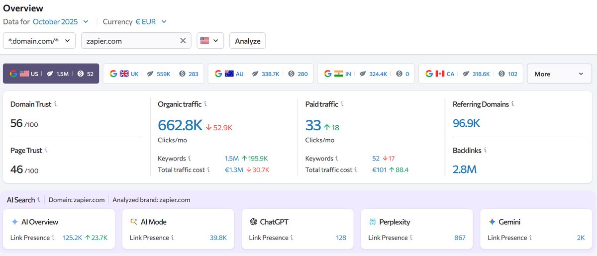 findable_tools's tweet image. Zapier gets 600,000+ organic visits/month from pages they didn’t even write by hand.
That’s Programmatic SEO (pSEO) and if your SaaS isn’t doing it, you’re missing serious growth.. and MRR
How it works
- Build a small database (alternatives, competitors, best tools, templates,…