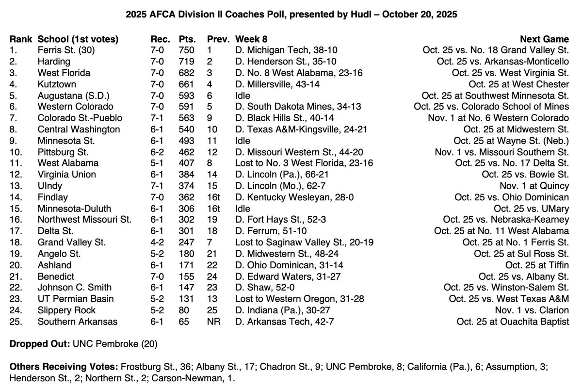 Northwest Athletics tweet media
