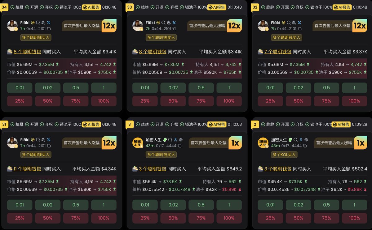 这是谁的部下？这么猛的吗？难道是传说中的黑"狗"？

CA：0x4444c1ac17b779b221e410a94f218f44b8862101

#Flōki