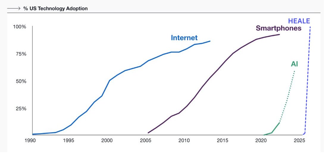HEALE Network tweet media