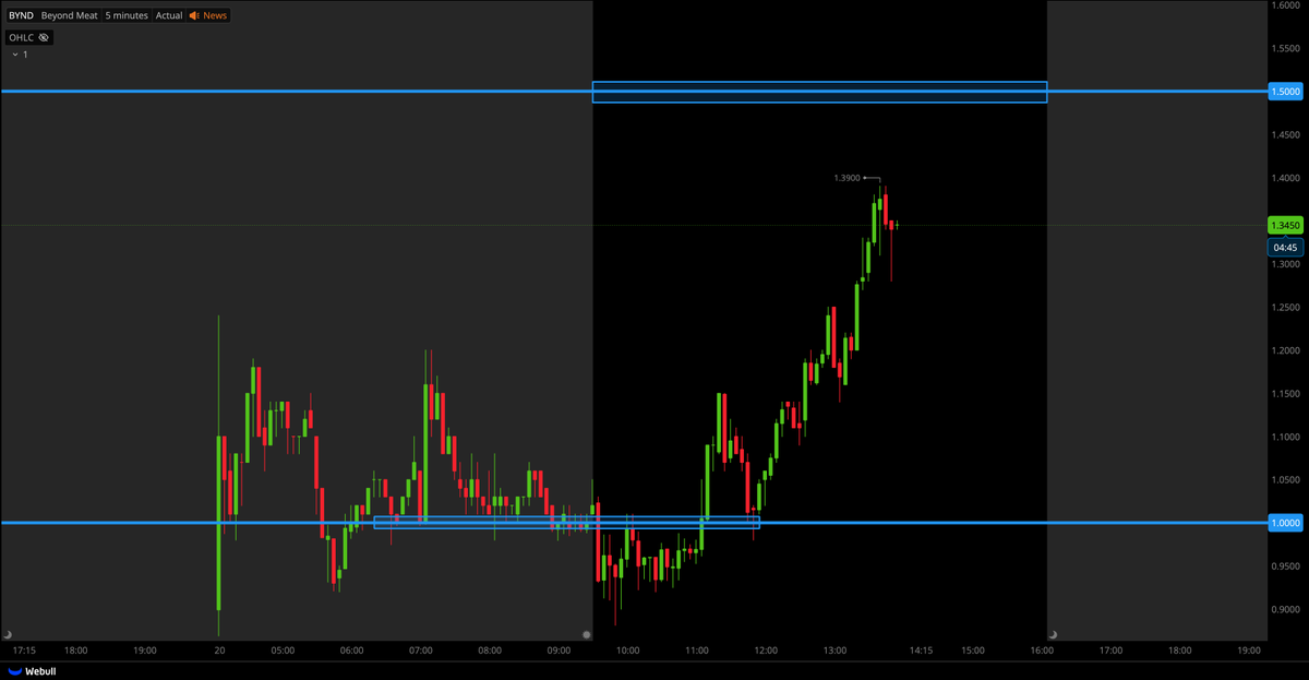 Tiger Line Trading tweet media