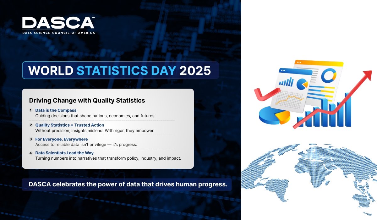 On World Statistics Day 2025, we’re reminded that the world doesn’t move on intuition, it moves on insight.

#WorldStatisticsDay #DataScience #ResponsibleData #StatisticsForChange #DataEthics #DASCA