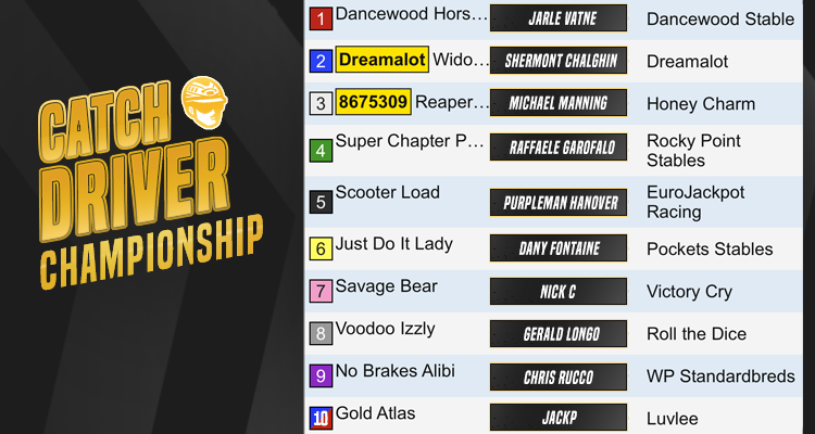 CatchDriverGame's tweet image. The Catch Driver Championship is today at 4pm ET - check out today's line-up. 

Do you see any favourites? 

Sound off in the comments below!