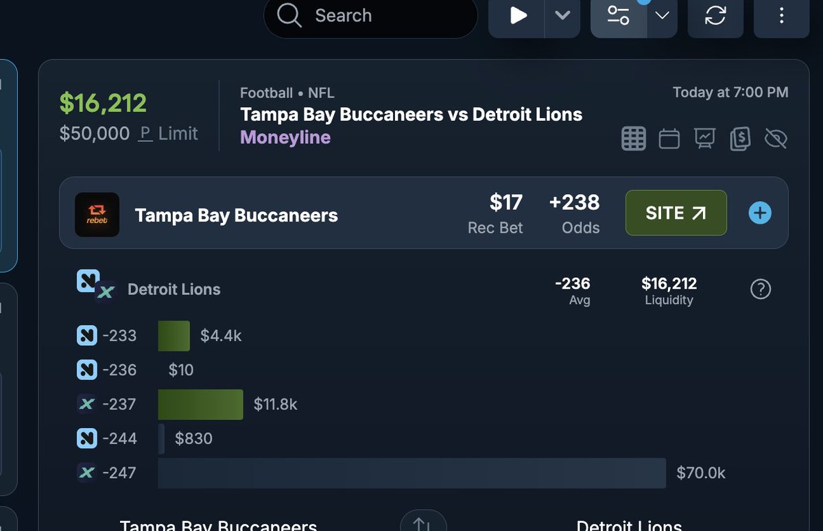 HitStick1993's tweet photo. Bucs ML +238 straight from the @OddsJam Sharp Money tool - Betting Syndicates/Sharps taking a big position on the Bucs on ProphetX, providing $70k+ on the Lions to win. Best odds on Rebet https://t.co/Kj6SKrX5F7
