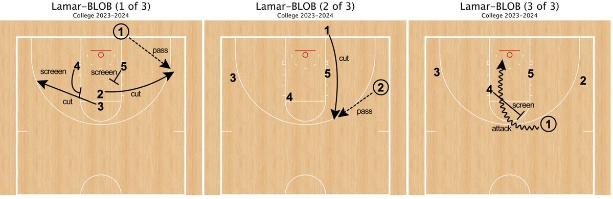 JacksonDavisUNT's tweet image. Lamar-BLOB.@FastModel
