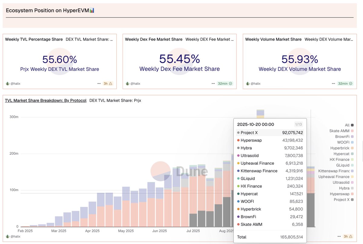 The Fenix Intern (@fenixintern) on Twitter photo how will this change after <a href="/NestExchange/">nest</a> deployment? how will this change after <a href="/NestExchange/">nest</a> deployment?