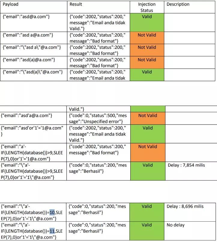 bughuntar's tweet image. 🐞Bug Bounty Tips🐞
🕷️How to Find SQL Injection in Registration Page?
🐜Try this in the username/email injection point:
#bugbountytips #bugbounty #bugbountytips #sqli #Professor #CyberSecurity #sqlinjection
