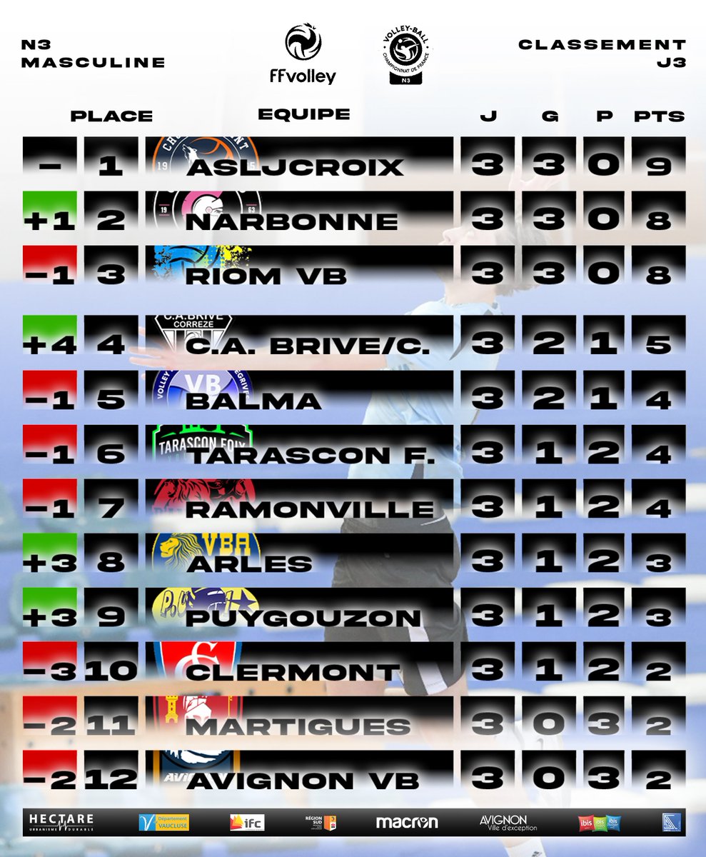 Avignon VolleyBall tweet media